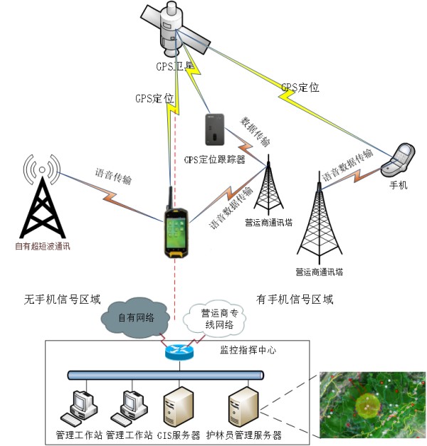 護林員系統