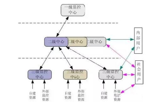 森林防火監控